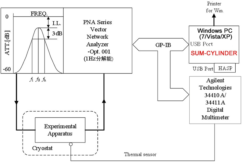 SUMTEC 測定システム構成例