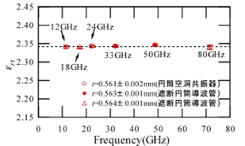 SUM-CYLINDER共振器別常温測定結果例１