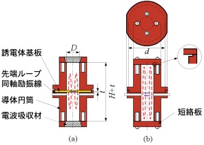 遮断円筒導波管の構造図１