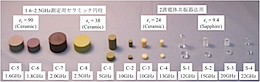 Overview of the Rod Cavities Lineup