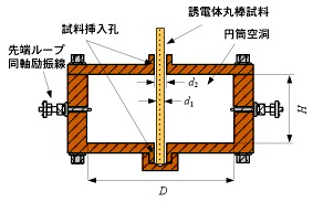 共振器構造図